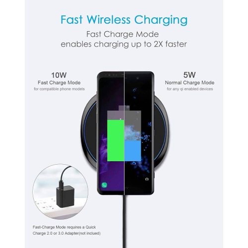 Fast Wireless Charger,15W Max Qi Charging Pad for iPhone 15 Pro Max/14 Plus/13/12 Mini/11/XR/XS/X/8, Samsung Galaxy S24/S23/S22 Ultra/S21/S20