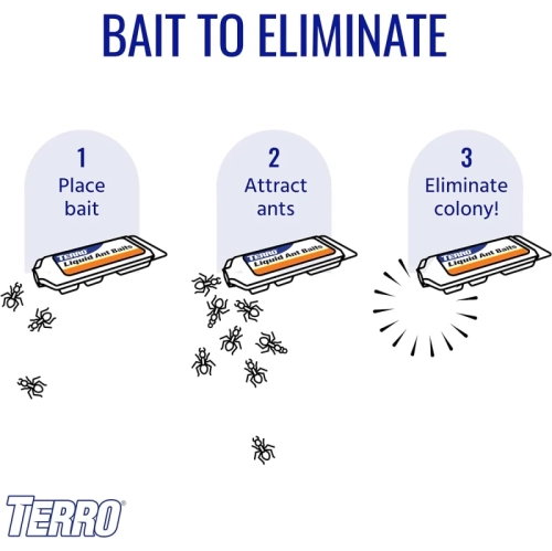 TERRO T300B Liquid Ant Killer - 12 Bait Stations for Effective Ant Control