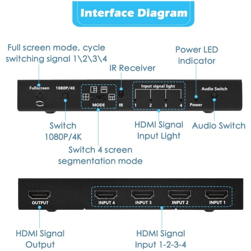 NIERBO HDMI Multiviewer Switch 4x1, Quad Seamless Switcher 4 in 1 Out with IR Remote Control, Support 4K Full HD and 5 Display Modes for Security