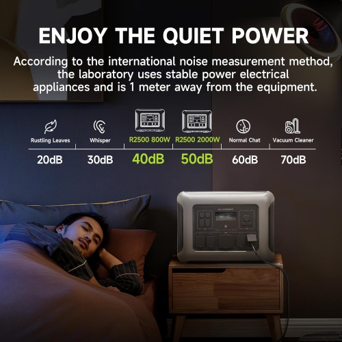 ALLPOWERS R2500 Solar Generator 2500W, 2016Wh LiFePO4 Portable Power Station