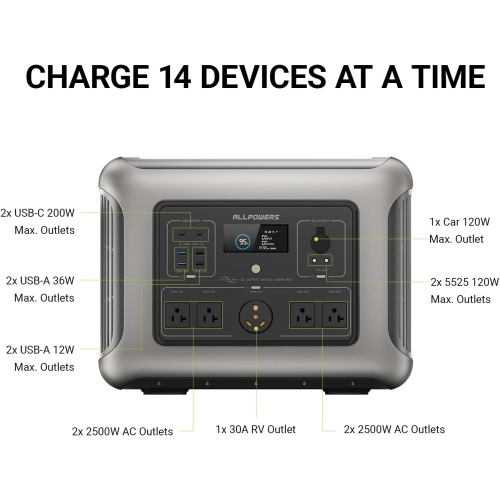 ALLPOWERS R2500 Solar Generator 2500W, 2016Wh LiFePO4 Portable Power Station