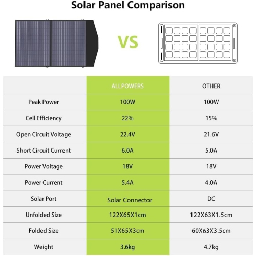 ALLPOWERS R600 BEIGE Portable Power Station With SP027 Solar Panel included