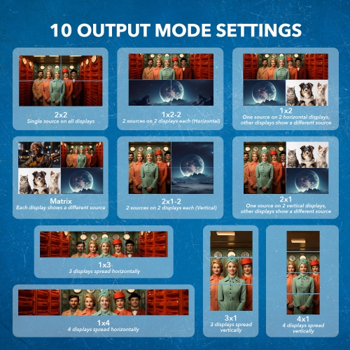 OREI 4K@60Hz 4x4 Seamless Matrix With Video Wall