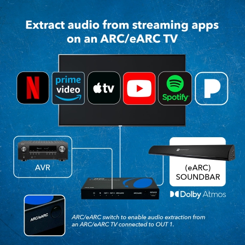 OREI 4K HDMI Audio Extractor ARC/EARC - Auto EDID Management