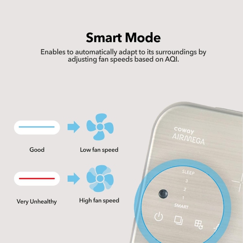 Coway Airmega IconS App-enabled, Compatible with Amazon Alexa True HEPA Air Purifier with Air Quality Monitoring, Auto, Filter Indicator, and