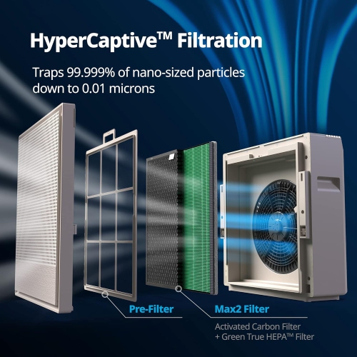 Coway Airmega 250S App-Enabled Smart Technology, Compatible With Amazon Alexa True HEPA Air Purifier, Covers 930 Sq.ft