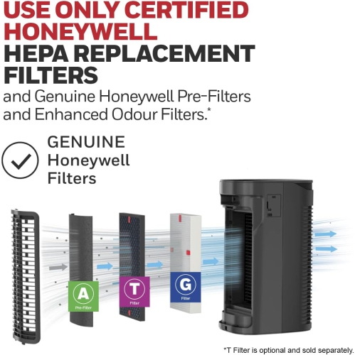 Honeywell HPA075BC True HEPA Air Purifier Medium Room,Allergen Remover, HEPA Filter,Capture 99.97% of Wildfire/Smoke,Dust,Pollen,Pet Dander,Reduce
