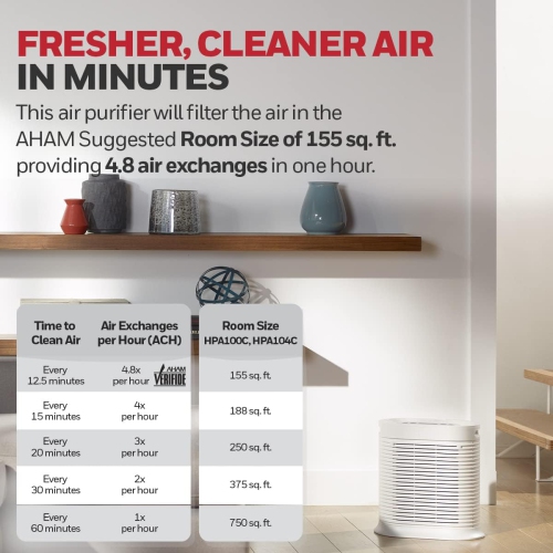 Honeywell HPA104C True HEPA Air Purifier Medium Room,Allergen Remover,Cleans Up To 750 Sq Ft in 1 Hour,Capture 99.97% of
