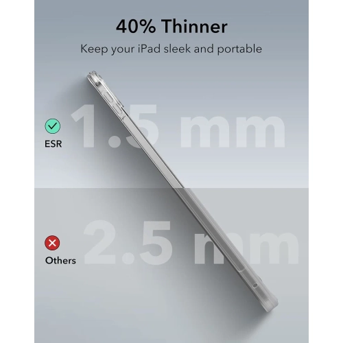 iPad Pro 13 Inch Case M4 - Thin & Lightweight | Shock & Drop Protection | Yellowing Resistant | Hard Back | Supports Pencil Pro/USB-C | Classic