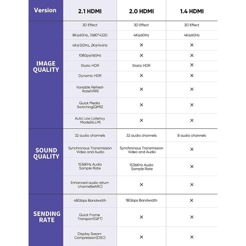 NIERBO 8K 60Hz 5FT/1.5M, 2.1 48Gbps HDMI Braided Cable-4K@120Hz 7680P, HDCP 2.2 & 2.3, HDR 10, eARC, Dynamic HDR, Compatible for Laptop, Monitor,