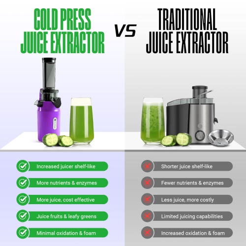 Ventray Essential Ginnie Juicer, Compact & Slow, Nutrient Dense, Best Gift for Family