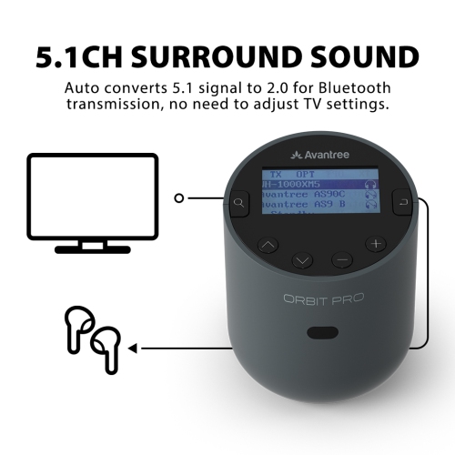 Avantree Orbit Pro - Bluetooth Audio Transmitter & Receiver for TV with 5.1 Surround Sound Passthrough, Remote Control, No Lip-Sync Delay, LCD Screen