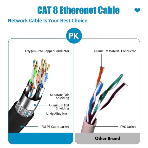 NIERBO 30FT/9M Cat 8 Ethernet Cable, High Speed Internet Network Cable, Professional LAN Cable Shielded in Wall, Indoor & Outdoor