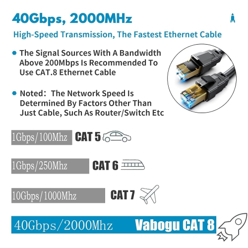 NIERBO 75FT/23M Cat 8 Ethernet Cable, High Speed Internet Network Cable, Professional LAN Cable Shielded in Wall, Indoor & Outdoor