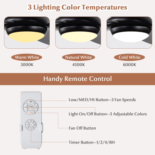 Costway 52" Ceiling Fan with LED Lights & Remote Control 1/2/4/8H Timer & 3 Fan Speeds