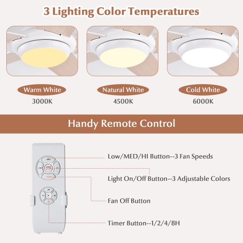 Ventilateur de plafond 52 po avec éclairage DEL et télécommande de Costway pour 1/2/4/8H et 3 vitesses de ventilation