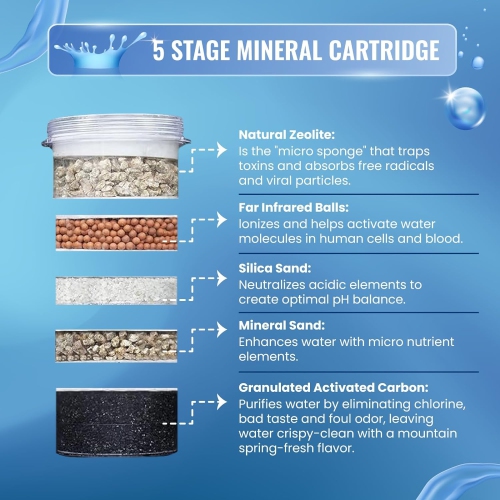 Filtre à eau à ressort à 5 niveaux Trendylis