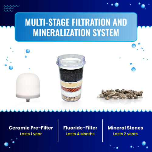 Filtre à eau à ressort à 5 niveaux Trendylis