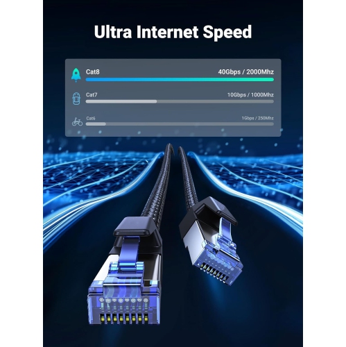 6FT/1.8M Cat 8 Ethernet Cable, High Speed Braided 40Gbps Network Cord Cat 8 RJ45 Shielded Indoor LAN Cables Compatible for Gaming PC PS5 Xbox Modem