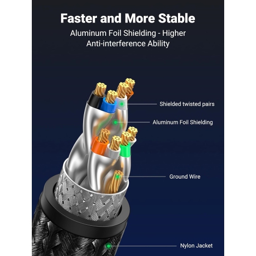 25FT/7.5M Cat 8 Ethernet Cable, High Speed Braided 40Gbps Network Cord Cat 8 RJ45 Shielded Indoor LAN Cables Compatible for Gaming PC PS5 Xbox Modem