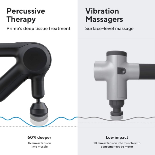 Theragun Prime Electric Handheld Massage Gun with Quietforce Technology (4th Generation - Black) by THERAGUN - Open Box condition - Image 3