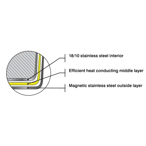 Meyer - SuperSteel Tri-Ply Clad Stainless Steel Frying Pan, Induction Cooktop Compatible