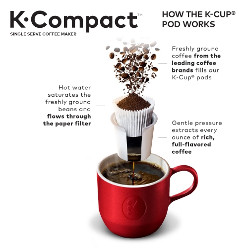 Cafetière pour une tasse K-compact K-Cup de Keurig, noir