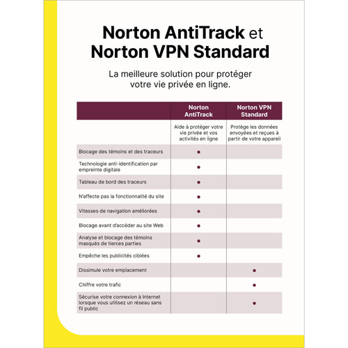 Norton AntiTrack - 1 appareil - 1 an - Téléchargement numérique