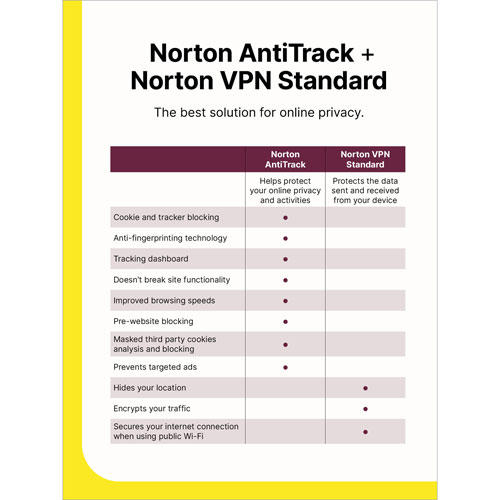 Norton AntiTrack - 1 appareil - 1 an - Téléchargement numérique