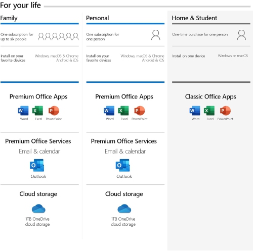 Microsoft Office Home & Student 2019 | One-time purchase, 1 person | PC/Mac Keycard