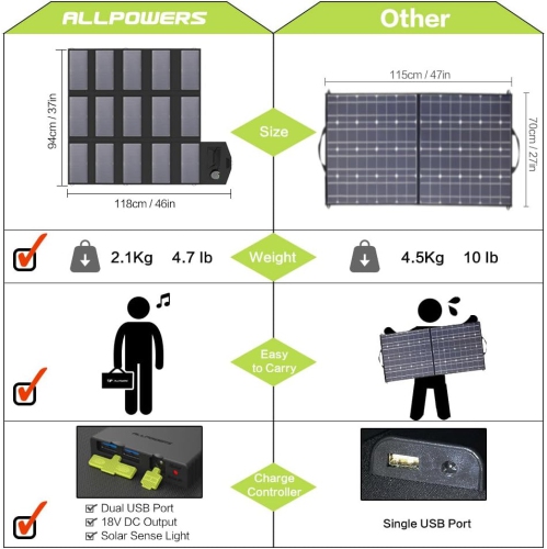 ALLPOWERS 300W Power Station with 100W Monocrystalline Solar Panel Included