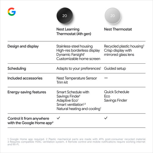 Google Nest Wi-Fi Smart Learning Thermostat - Polished Silver