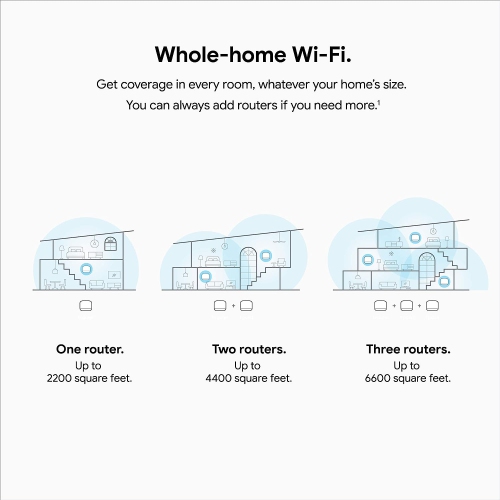 Google Nest WiFi - AC2200 - Mesh WiFi System - WiFi Router - 2200 Sq Ft Coverage - 1 Pack by GOOGLE - Refurbished condition - Image 2
