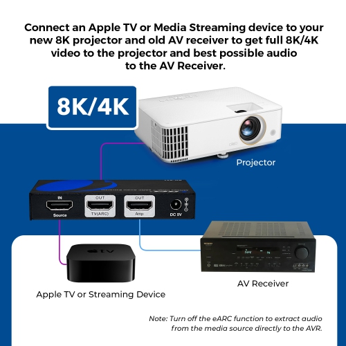 OREI 8K Dolby Atmos eARC Audio Extractor With CEC, Advanced EDID Management, and Resolutions up to 8K@30Hz or 4K@120Hz