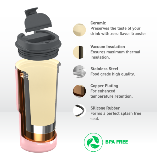 Asobu Pick Me Up Travel Mug