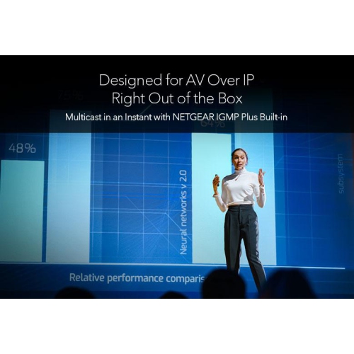 Netgear AV Line M4250 40-Port Gigabit PoE+ Compliant Managed AV Switch -