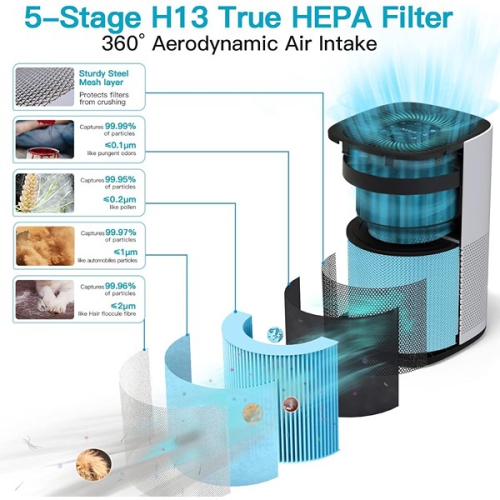 AIRTOK ‎32 x 20.07 x 20.07 cm Large Room H13 True HEPA Filter Air Purifiers for Bedrooms and Homes White