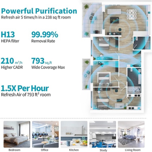 AIRTOK ‎32 x 20.07 x 20.07 cm Large Room H13 True HEPA Filter Air Purifiers for Bedrooms and Homes White