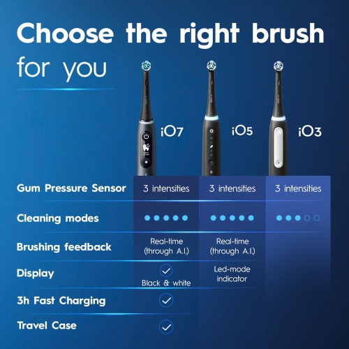 Oral B iO Series 3 Electric Toothbrush with Brush Head, Rechargeable, White