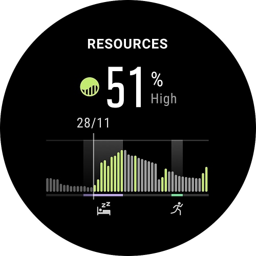 Open Box - SUUNTO 7 Titanium Sport Smartwatch GPS and Heart Rate Monitor - Matte Black