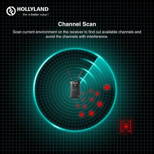 Open Box - Hollyland Mars 400S Wireless SDI/HDMI Wireless Video Transmitter and Receiver-400ft Long Range 0.1s Low Latency