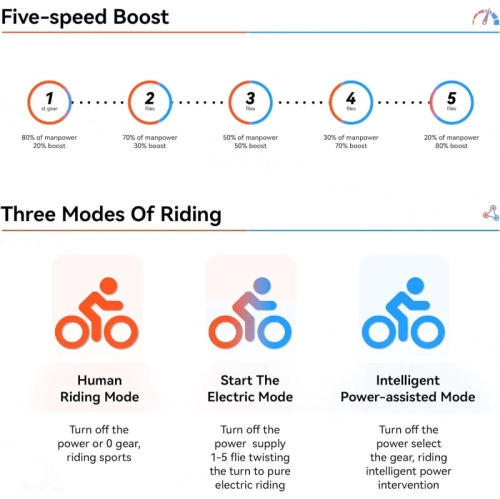 Vélo électrique de 20 x 4,0&nbsp;cm pour adultes | moteur 750&nbsp;W, batterie 14&nbsp;Ah 48&nbsp;V, 7 vitesses, certifié UL