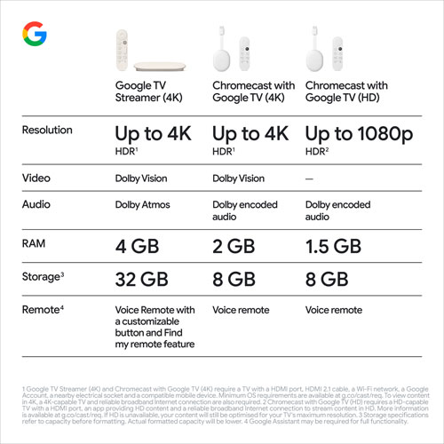 Image 22 of 23.. Google TV Streamer - Porcelain