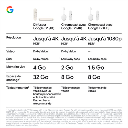 Image 23 of 23.. Google TV Streamer - Porcelain