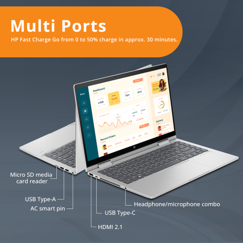HP Envy x360 2-in-1 14" FHD Touchscreen Laptop, Intel Core i7-1355U, 2TB SSD, 16GB RAM, Backlit KB, 5MP Camera, Fingerprint Reader, Intel Iris Xe