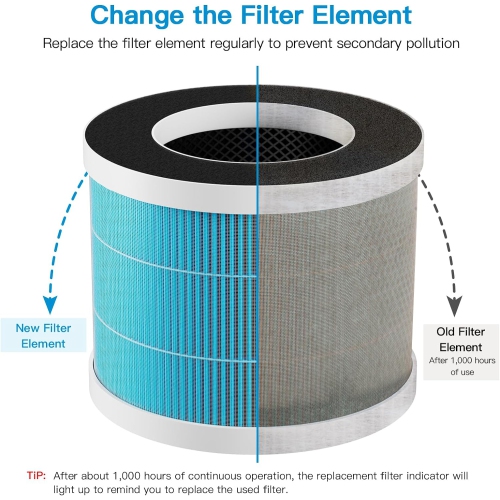 Aircillin Air Purifier AP0801 Replacement Filters 2-Pack, H13 True HEPA Filter, Activated Carbon Filter(AP0801)