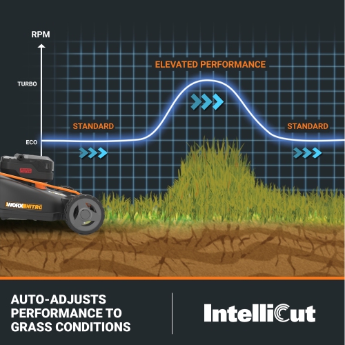 Worx WG752 Nitro 40V 5.0AH Brushless 21" Cordless Push Lawn Mower