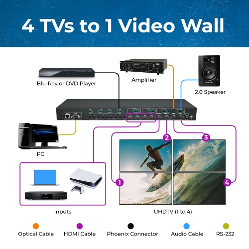 OREI 4x4 4k HDMI Matrix - With Video wall control, Multiview functionality, Audio Extraction, CEC & IR Matrix