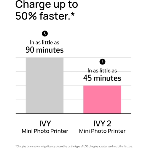 Mini-imprimante photo sans fil IVY 2 de Canon - Blanc pur