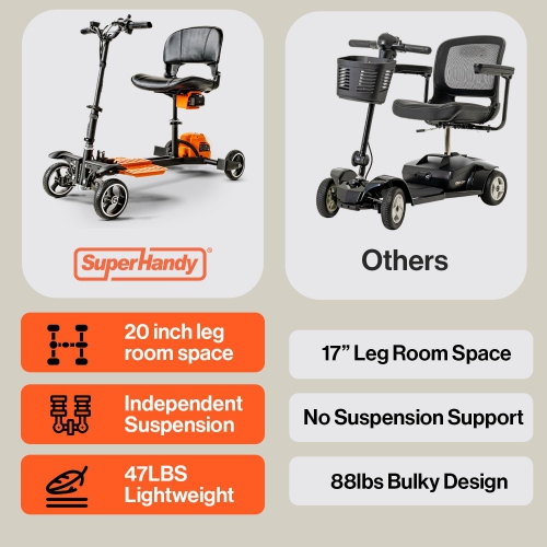 SuperHandy 4-Wheel Mobility Scooter - Lightweight, Foldable, 48V 2Ah Li-Ion Battery, Adjustable, Flat-Free Tires, 330lbs Capacity